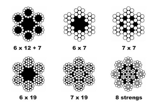 samenstelling_staaldraad