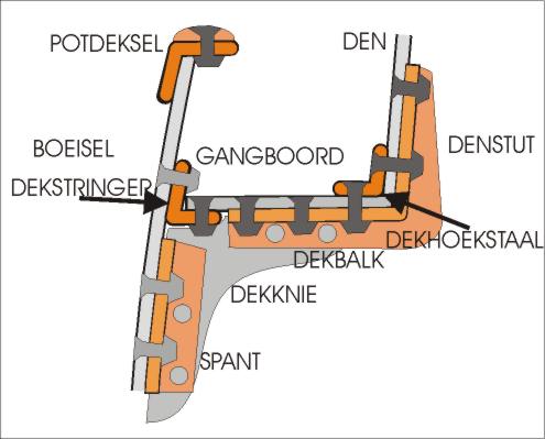 klinkwerk_hoekstaal2